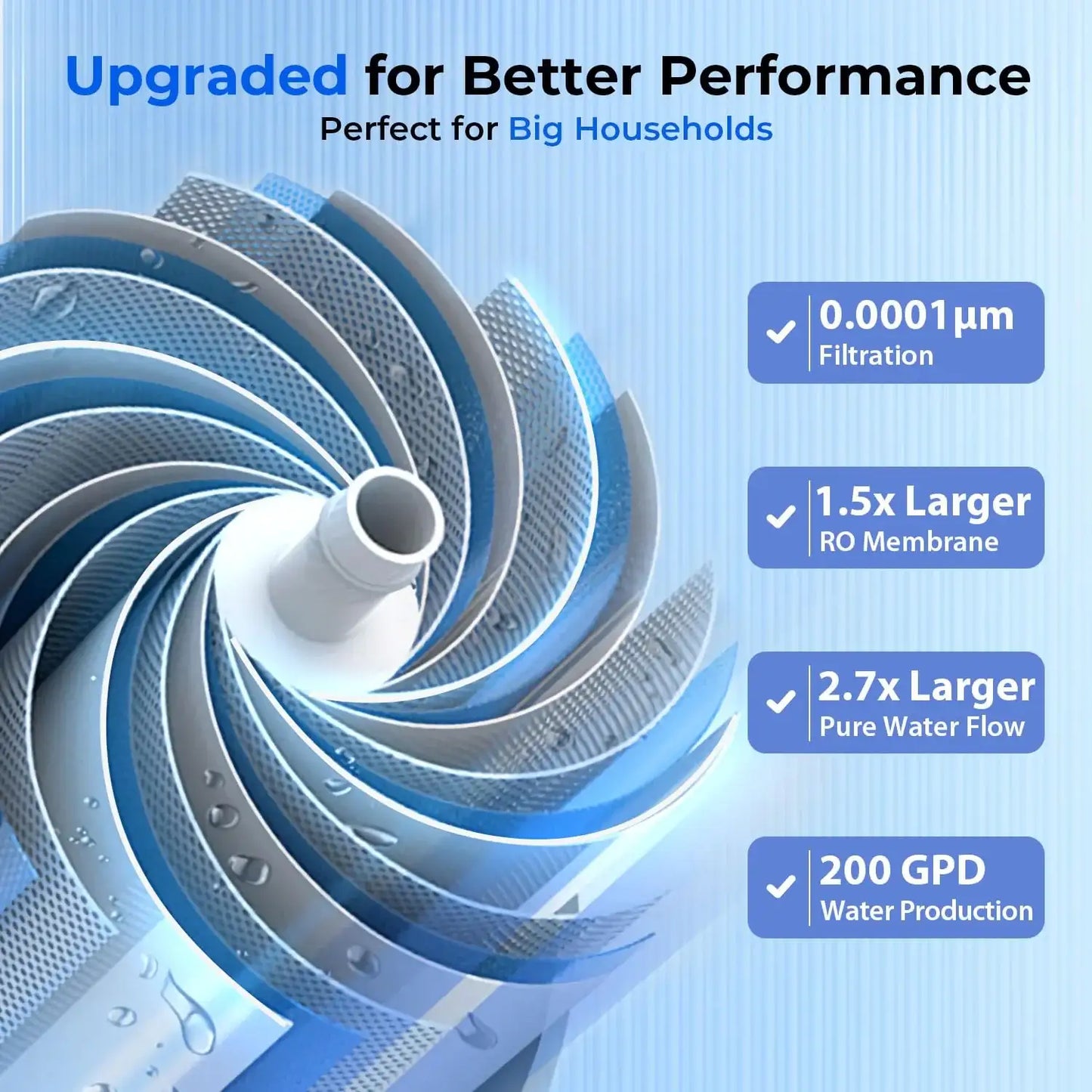 Under Sink Reverse Osmosis Water Filtration System for Multi-Stage Purification - imprüv