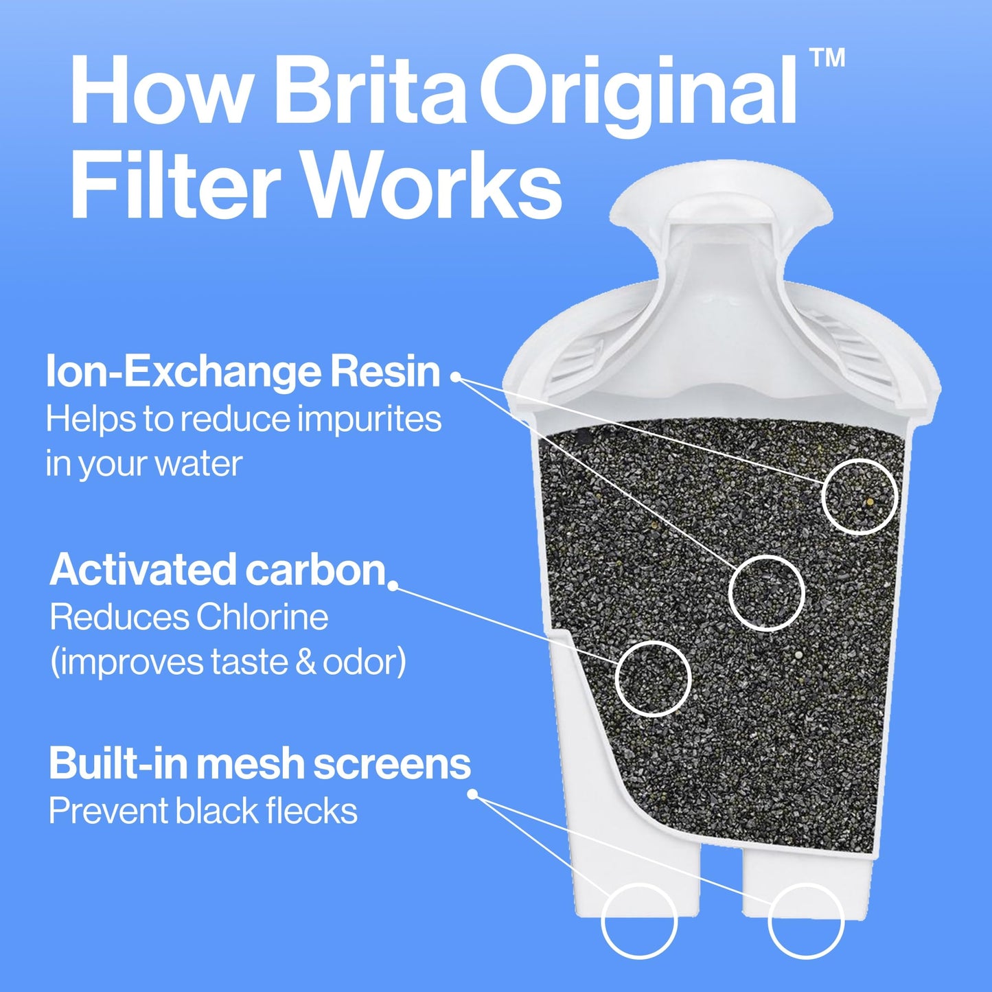 Brita UltraMax Standard Water Filter Dispenser, 27 Cup Capacity