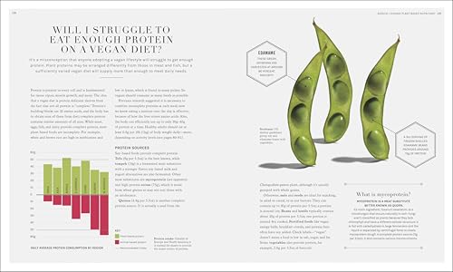 The Science of Nutrition: Debunk the Diet Myths and Learn How to Eat Responsibly - imprüv 