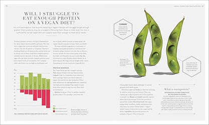 The Science of Nutrition: Debunk the Diet Myths and Learn How to Eat Responsibly - imprüv 