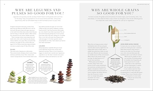 The Science of Nutrition: Debunk the Diet Myths and Learn How to Eat Responsibly - imprüv 