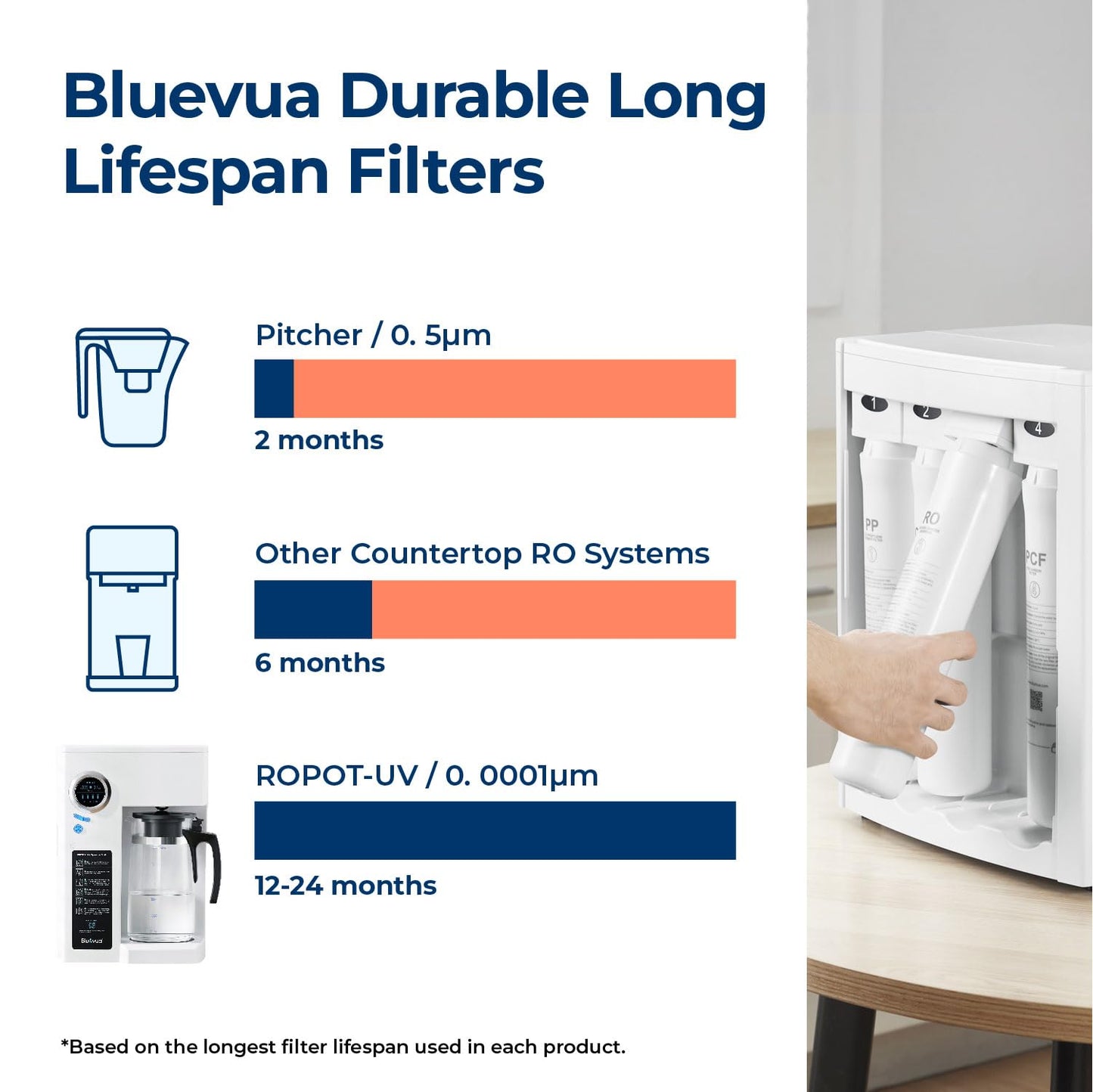 Bluevua Reverse Osmosis Countertop Water Filter, 6-Stage Filtration with UV Sterilization - imprüv 