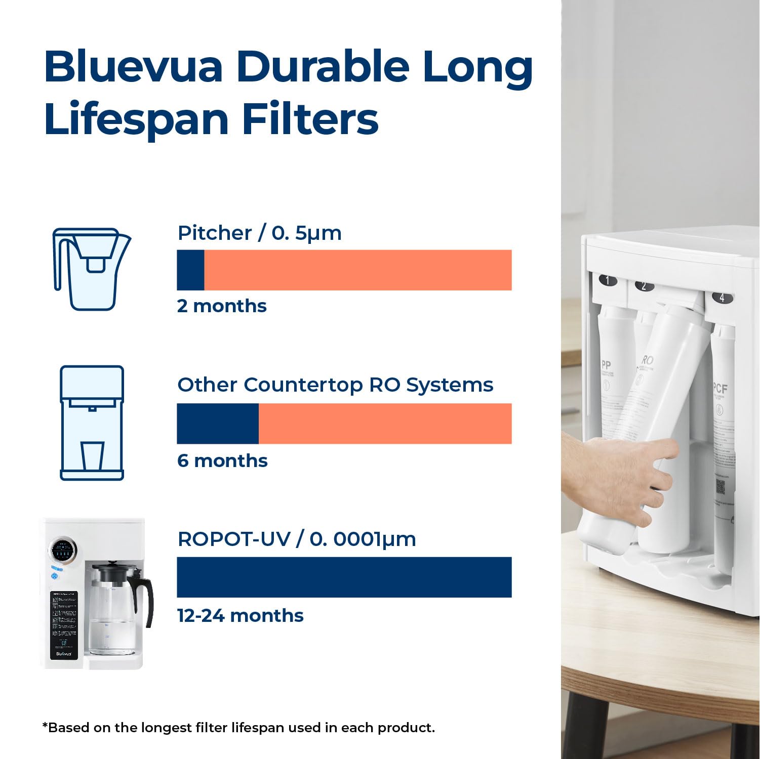 Bluevua Reverse Osmosis Countertop Water Filter, 6-Stage Filtration with UV Sterilization - imprüv 