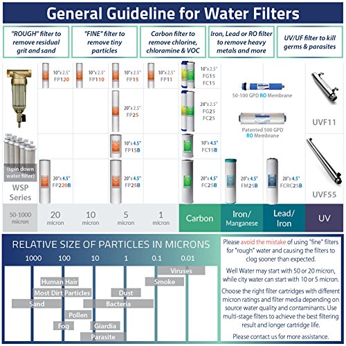 NSF Certified iSpring Under Sink pH+ Alkaline Remineralizing Water Filter System