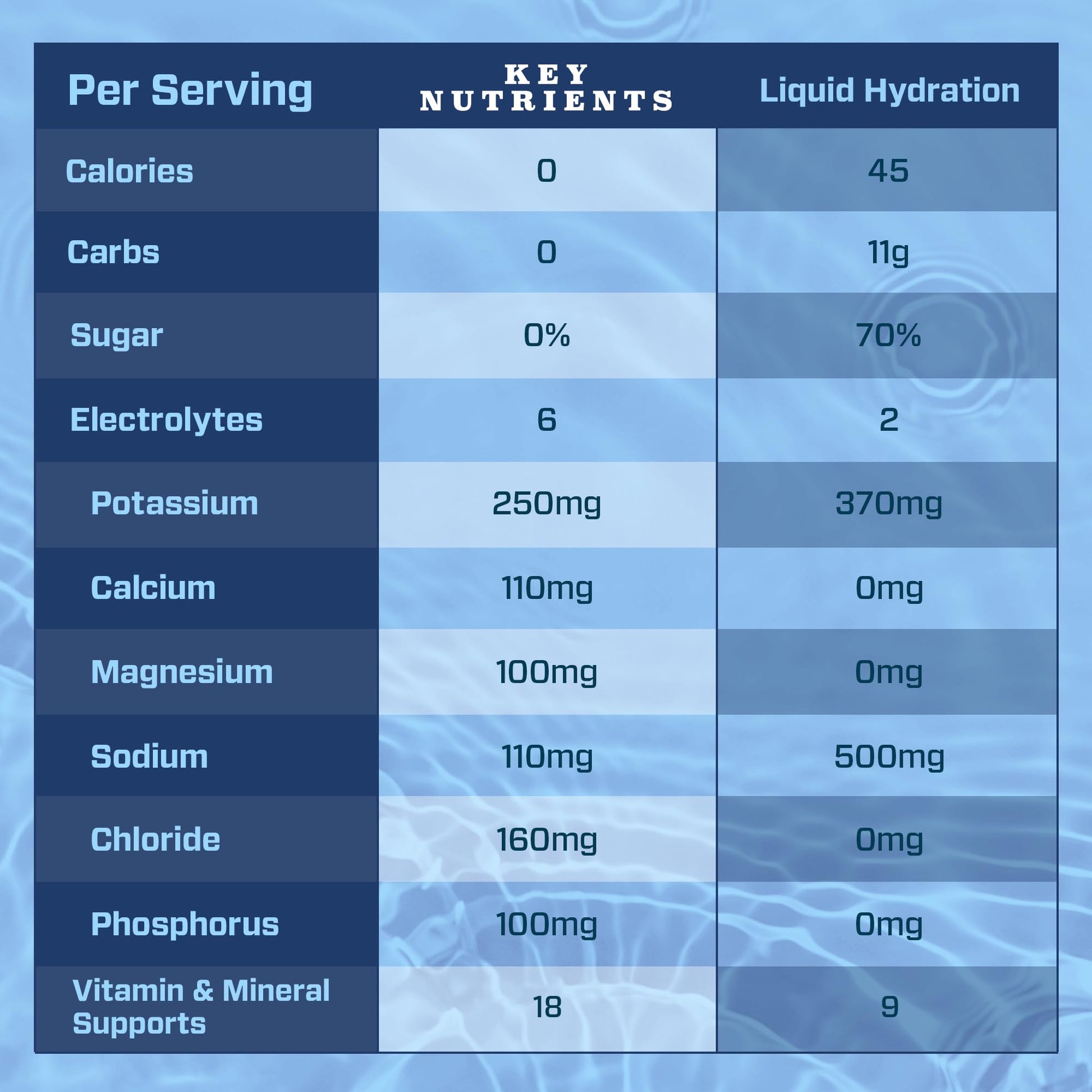 Multivitamin Zero Sugar Electrolyte Hydration Powder