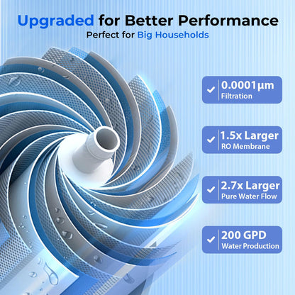 Under Sink Reverse Osmosis Water Filtration System for Multi-Stage Purification - imprüv 