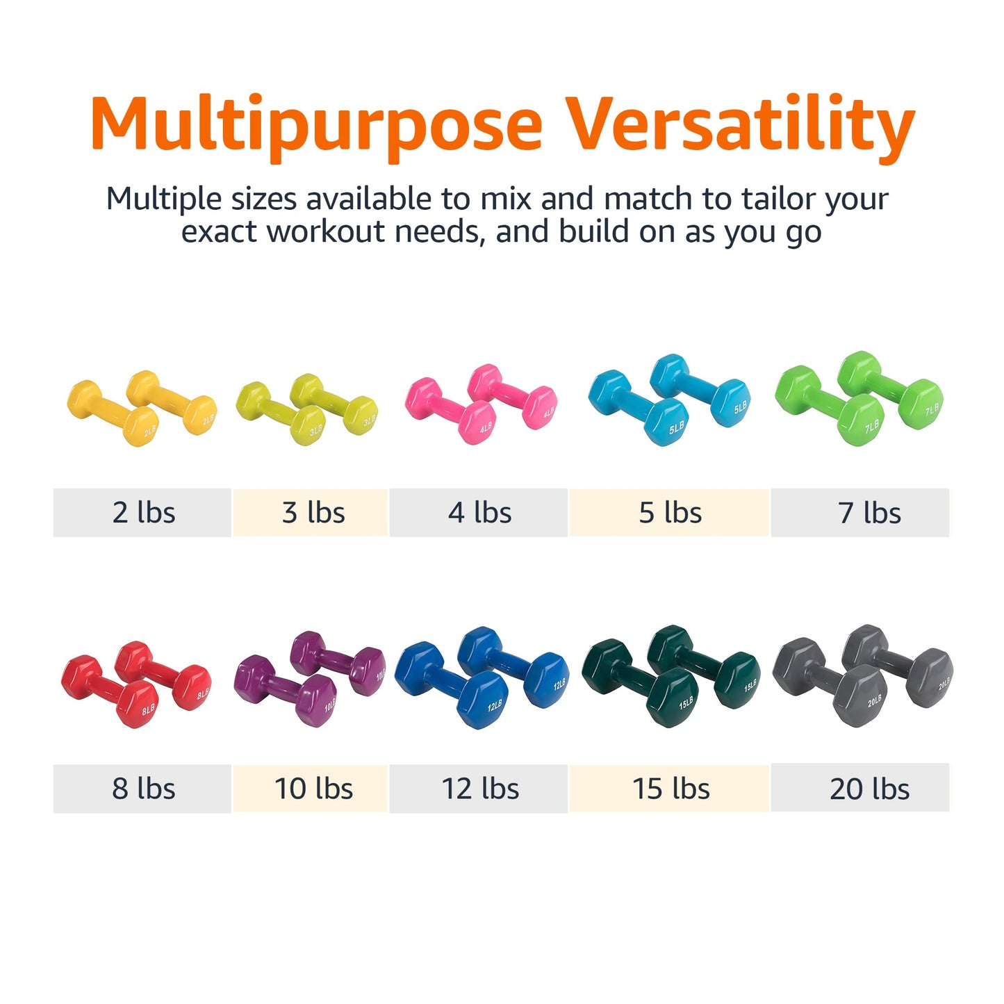 Vinyl Coated Hand Weights Dumbbells for Arm Strength, Pair of 2-20 Lbs.