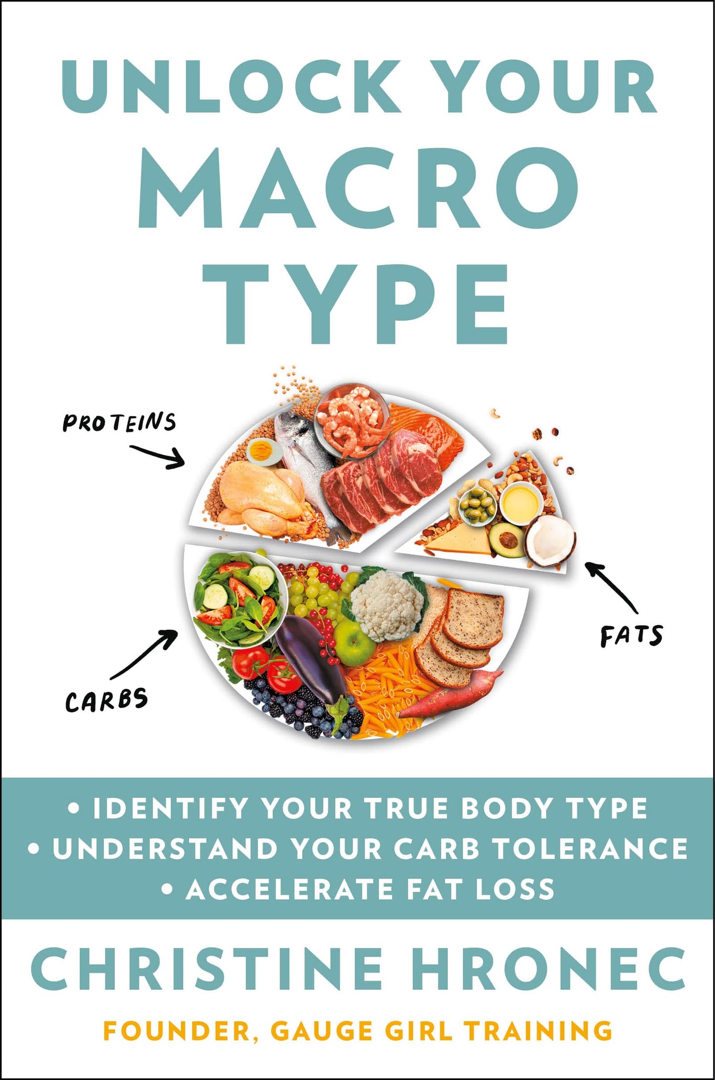 Unlock Your Macro Type: Identify Your True Body Type - imprüv 