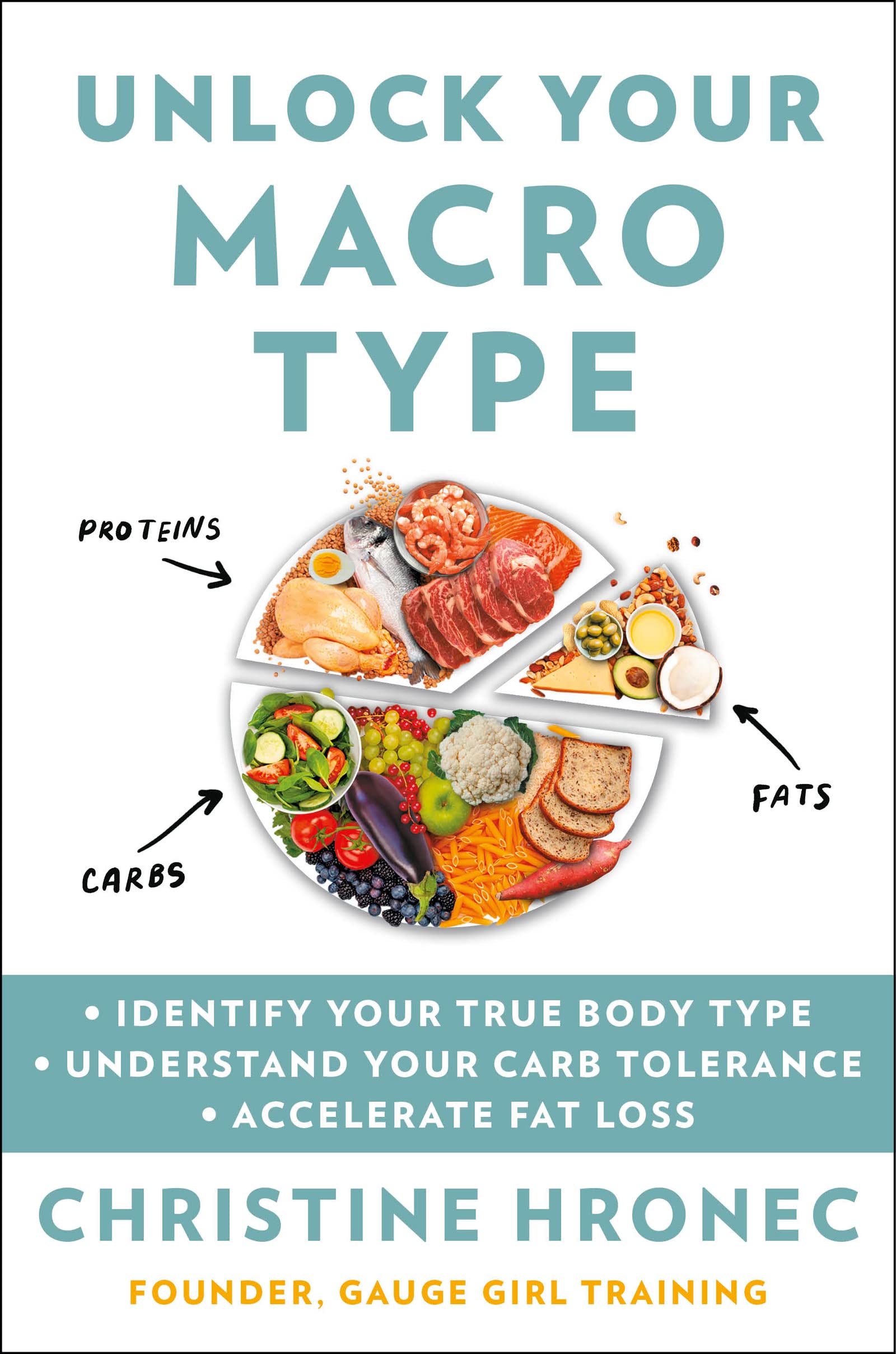 Unlock Your Macro Type: Identify Your True Body Type - imprüv 