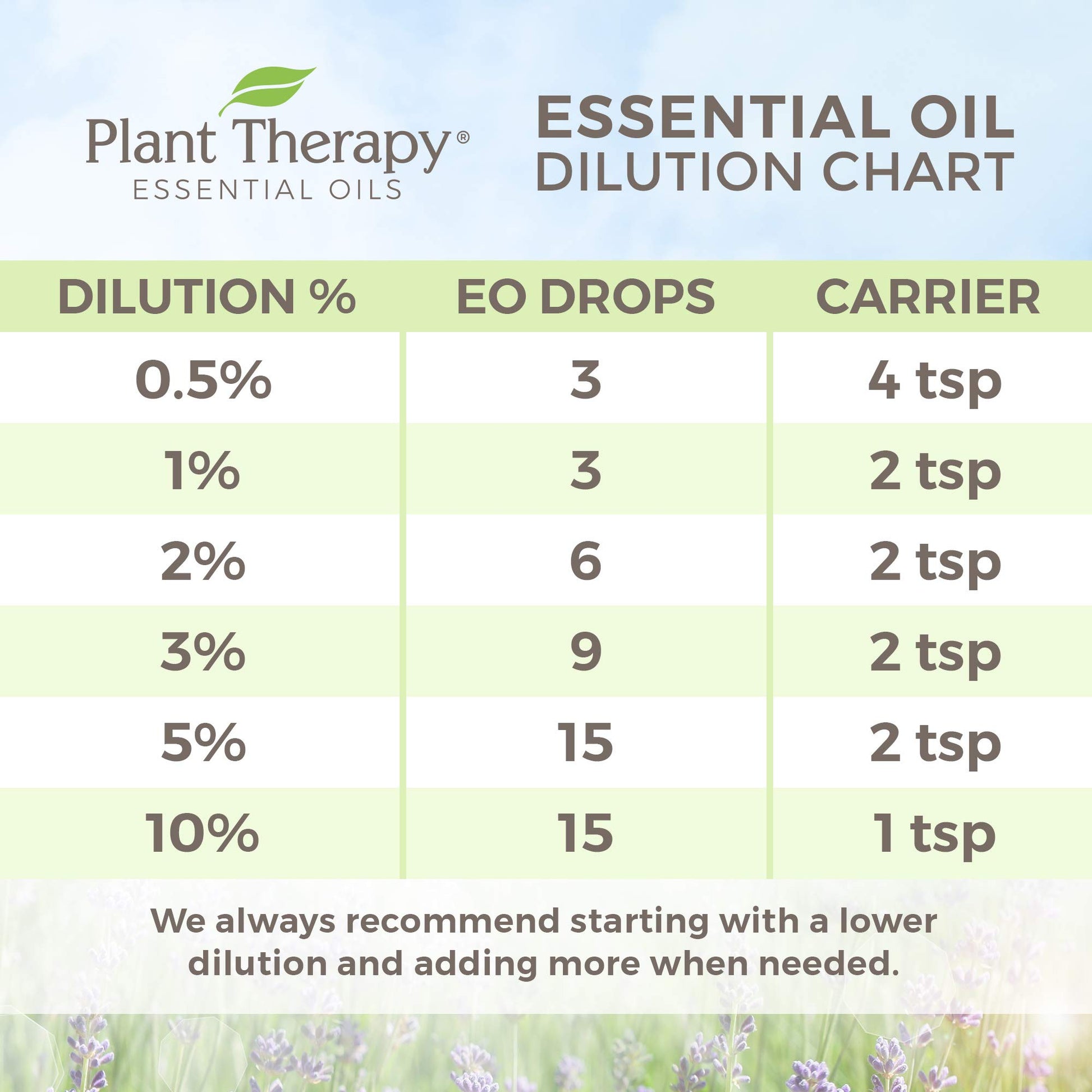 Plant Therapy 7 & 7 Essential Oils Set 7 Single Oils: Lavender, Peppermint & More, 7 Synergy Blends 100% Pure, Undiluted, Natural Aromatherapy, Therapeutic Grade 10 mL (1/3 oz)