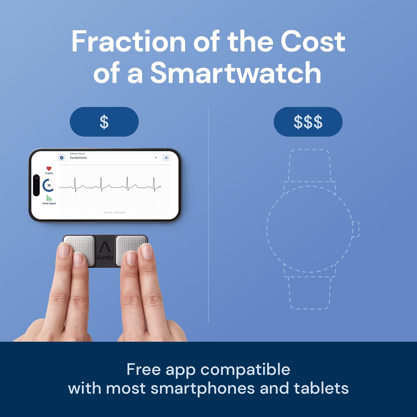 Personal EKG Monitor for Arrhythmia Detection, FDA-Cleared