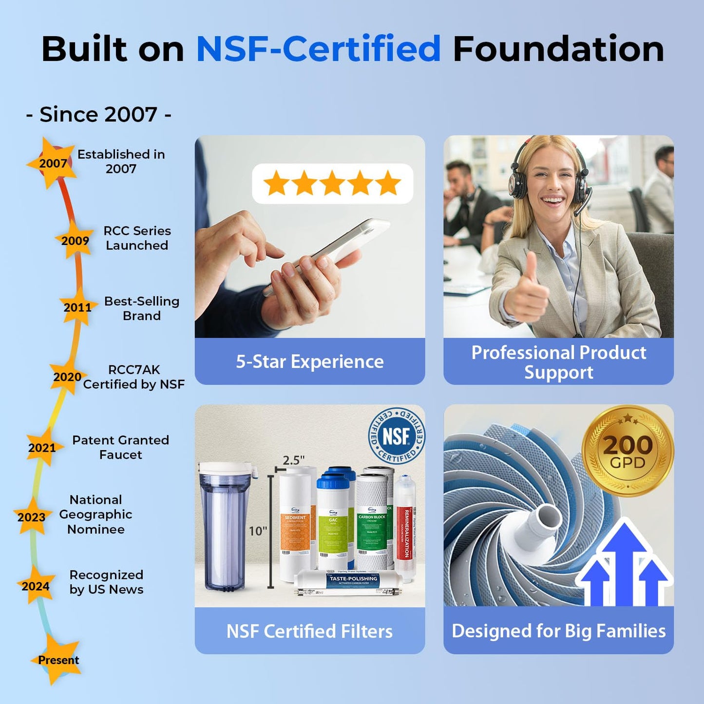 Under Sink Reverse Osmosis Water Filtration System for Multi-Stage Purification - imprüv 