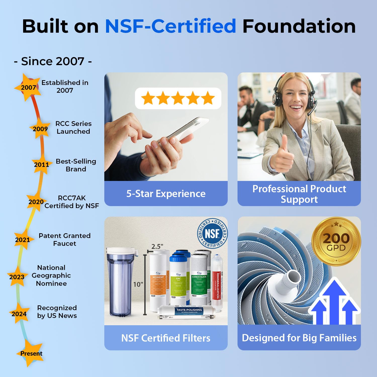 Under Sink Reverse Osmosis Water Filtration System for Multi-Stage Purification - imprüv 