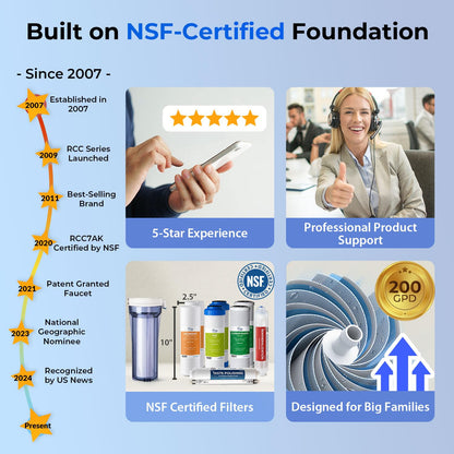 Under Sink Reverse Osmosis Water Filtration System for Multi-Stage Purification - imprüv 