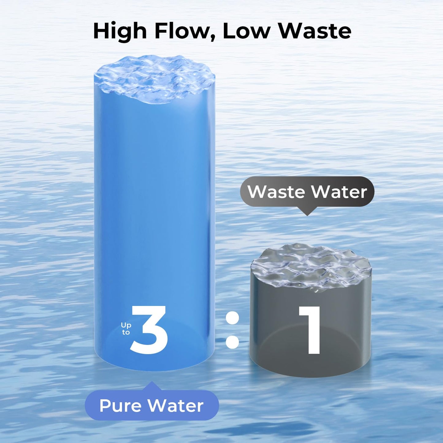 Under Sink Reverse Osmosis Water Filtration System for Multi-Stage Purification - imprüv 