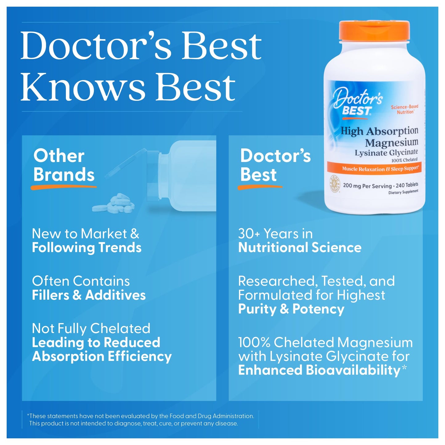 Doctor's Best High Absorption Magnesium Glycinate Lysinate for Sleep Support