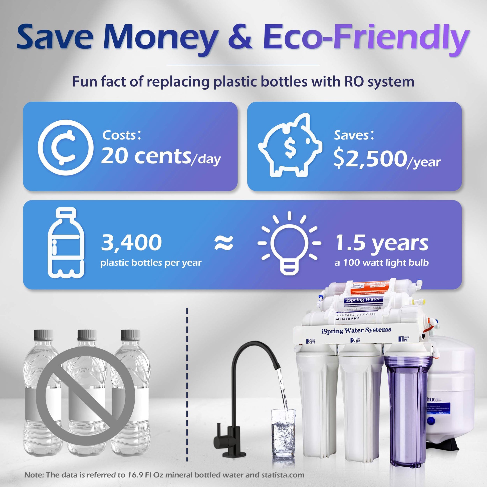 NSF Certified iSpring Under Sink pH+ Alkaline Remineralizing Water Filter System