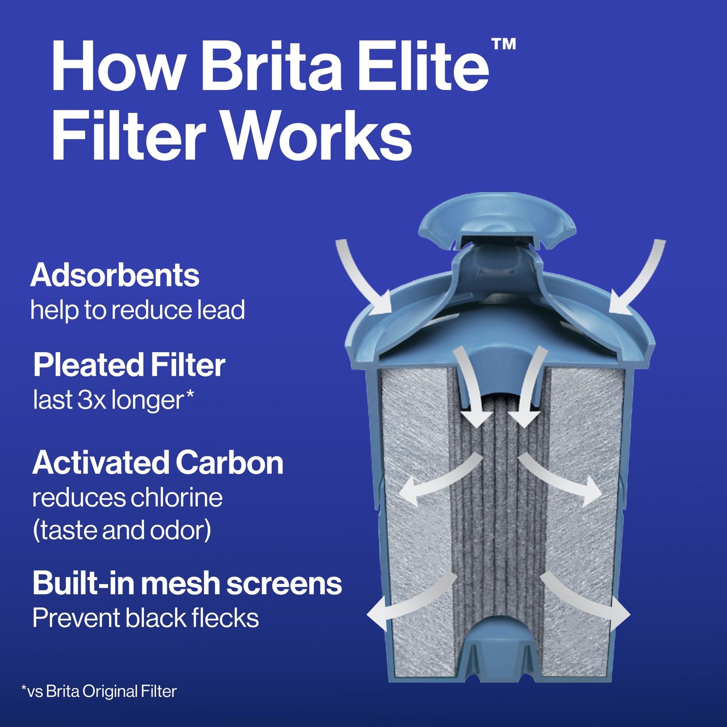 Brita Everyday Elite Water Filter Pitcher, 10 Cup Capacity - imprüv 
