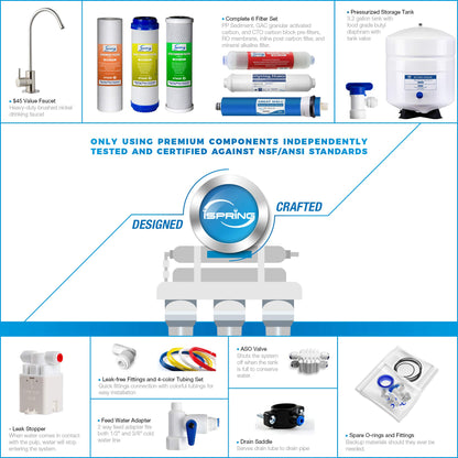 NSF Certified iSpring Under Sink pH+ Alkaline Remineralizing Water Filter System