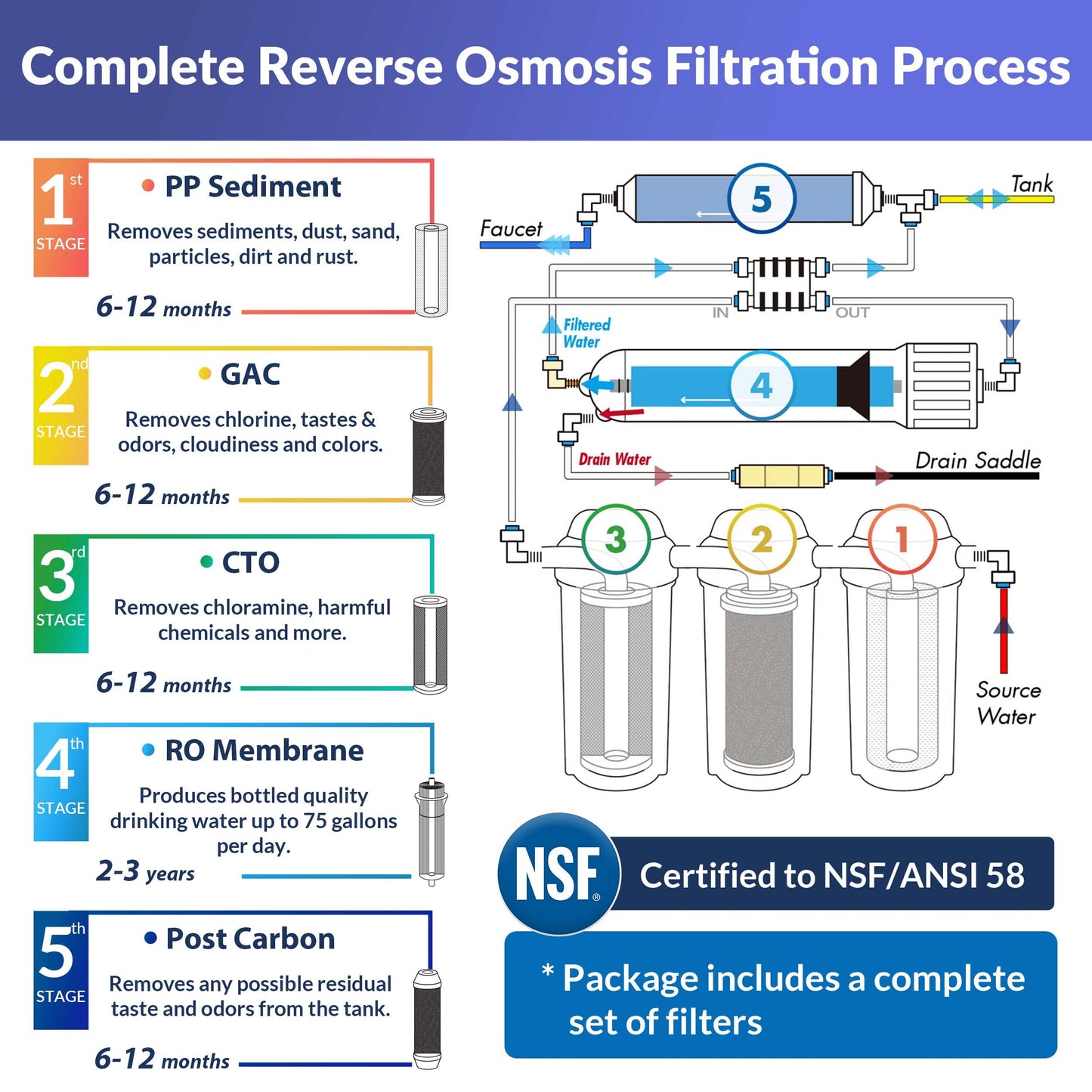 NSF Certified iSpring Under Sink pH+ Alkaline Remineralizing Water Filter System