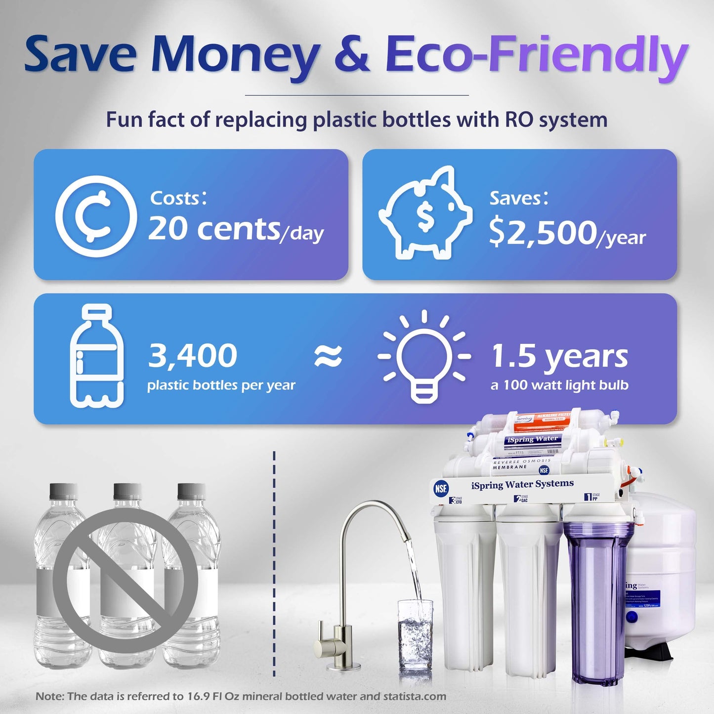 NSF Certified iSpring Under Sink pH+ Alkaline Remineralizing Water Filter System