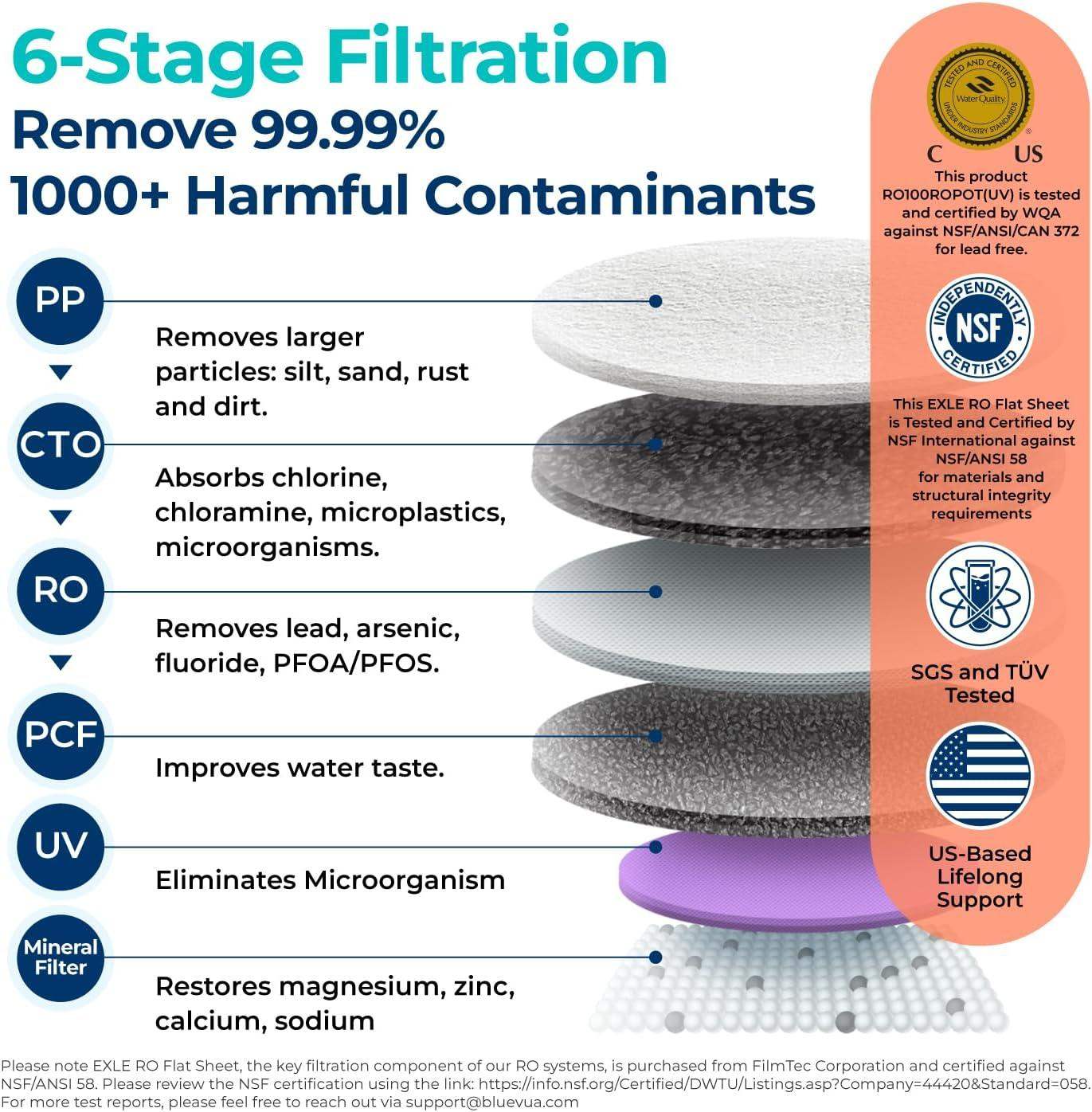 Bluevua Reverse Osmosis Countertop Water Filter System with 6-Stage Purification and Remineralization (Optional UV Sterilization) - imprüv  