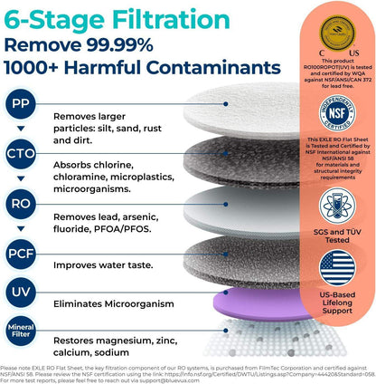 Bluevua Reverse Osmosis Countertop Water Filter System with 6-Stage Purification and Remineralization (Optional UV Sterilization) - imprüv  