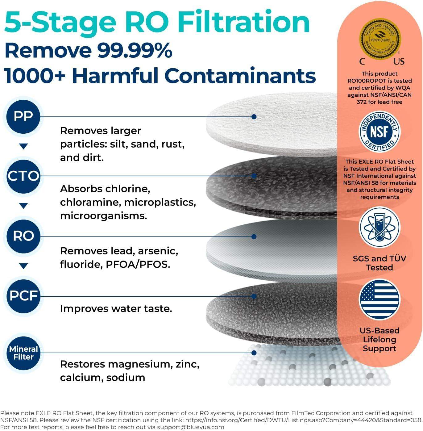 Bluevua Reverse Osmosis Countertop Water Filter System with 6-Stage Purification and Remineralization (Optional UV Sterilization) - imprüv  