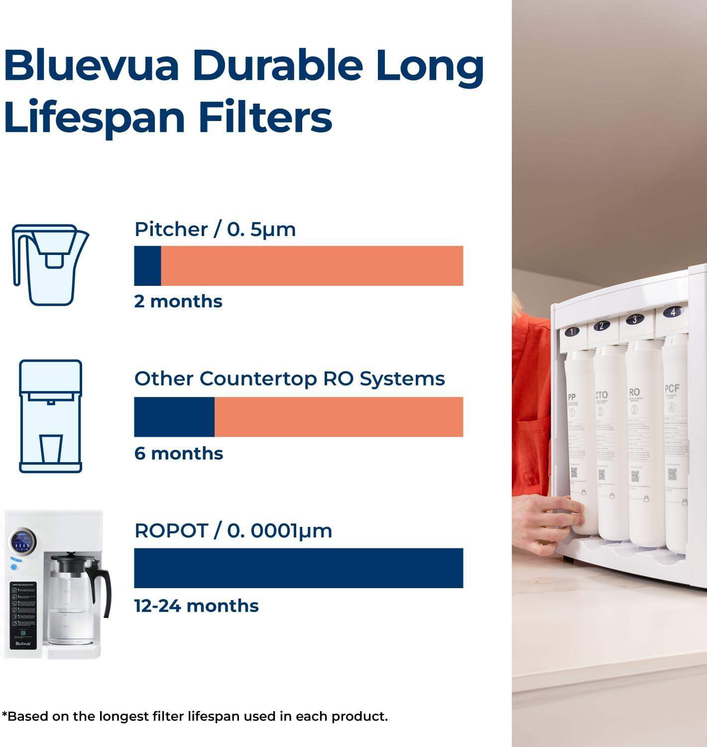 Bluevua Reverse Osmosis Countertop Water Filter System with 6-Stage Purification and Remineralization (Optional UV Sterilization) - imprüv  