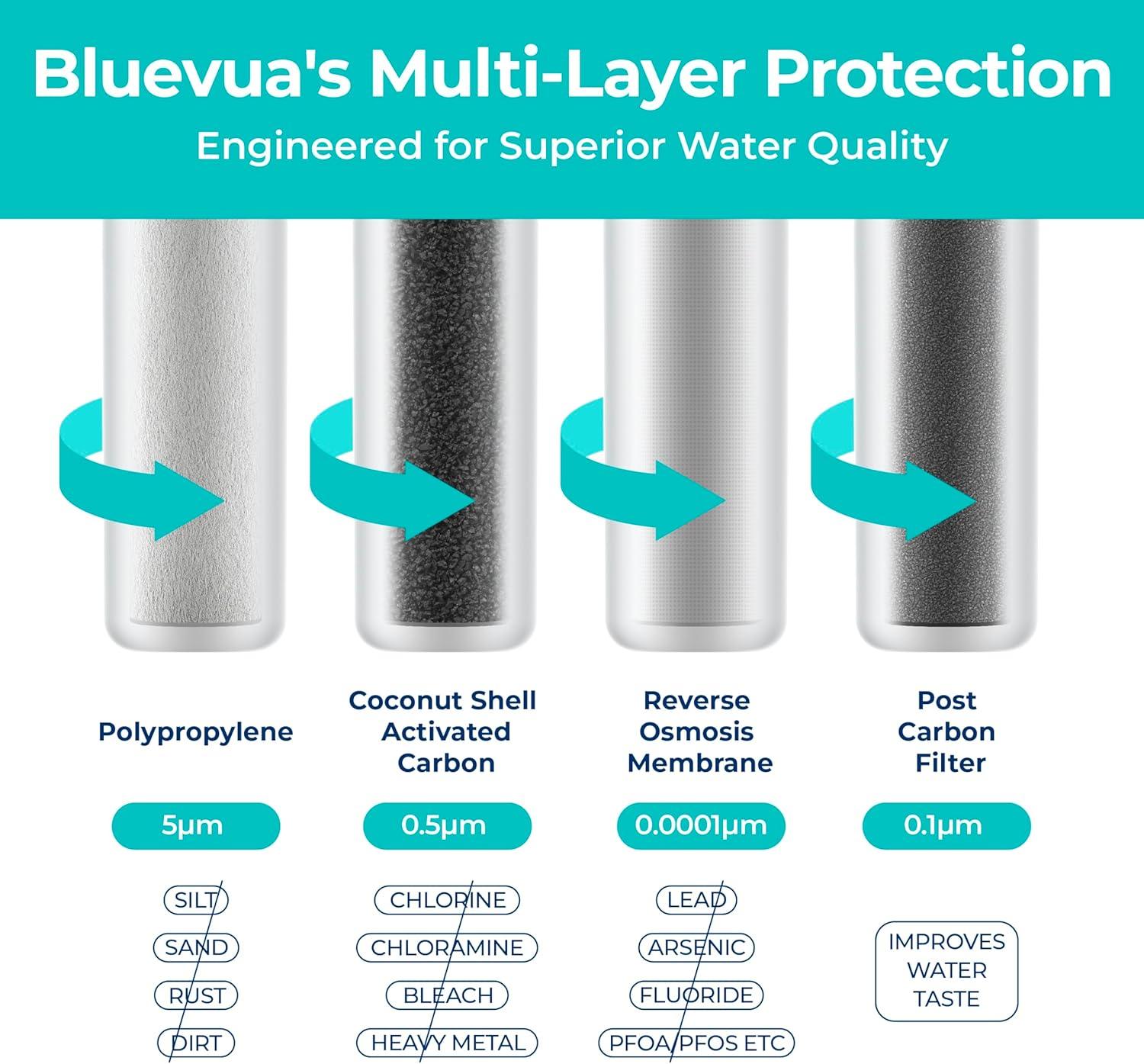 Bluevua Water Filter System Replacement Filter Set, Pack of 4 Filters: 1 PP, 1 CTO, 1 RO, 1 PCF - imprüv  