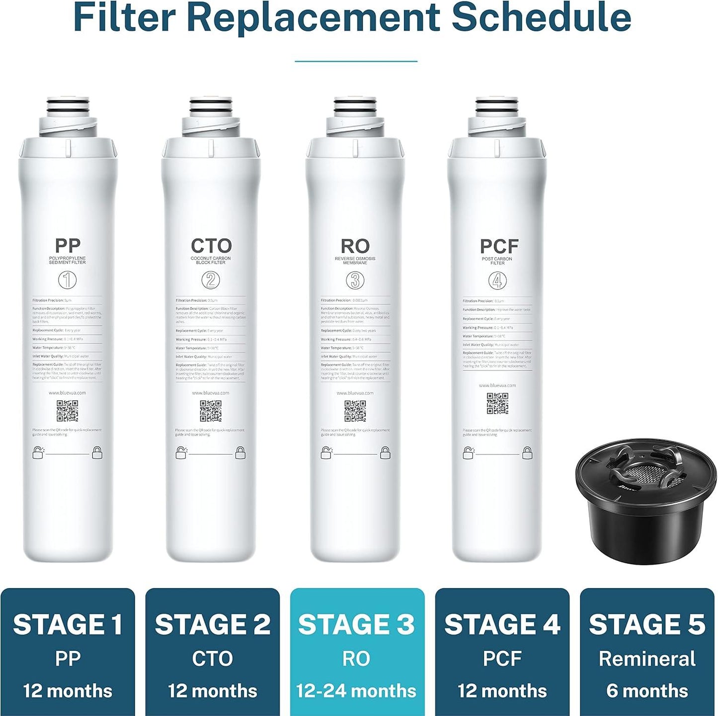Bluevua Water Filter System Replacement Filter Set, Pack of 4 Filters: 1 PP, 1 CTO, 1 RO, 1 PCF - imprüv  