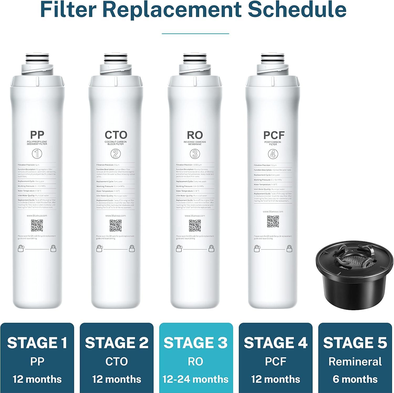 Bluevua Water Filter System Replacement Filter Set, Pack of 4 Filters: 1 PP, 1 CTO, 1 RO, 1 PCF - imprüv  