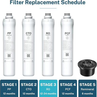 Bluevua Water Filter System Replacement Filter Set, Pack of 4 Filters: 1 PP, 1 CTO, 1 RO, 1 PCF - imprüv  