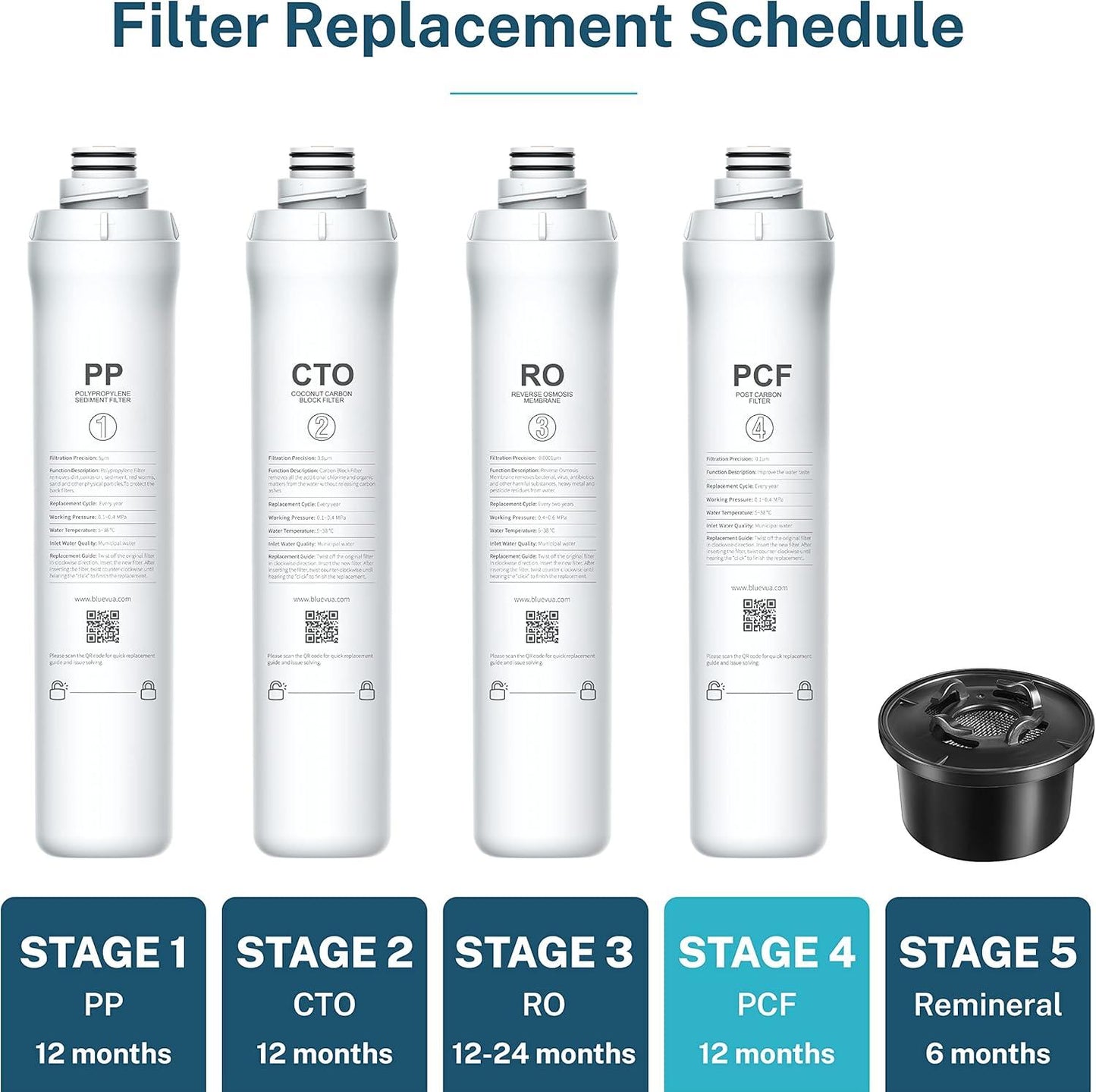 Bluevua Water Filter System Replacement Filter Set, Pack of 4 Filters: 1 PP, 1 CTO, 1 RO, 1 PCF - imprüv  
