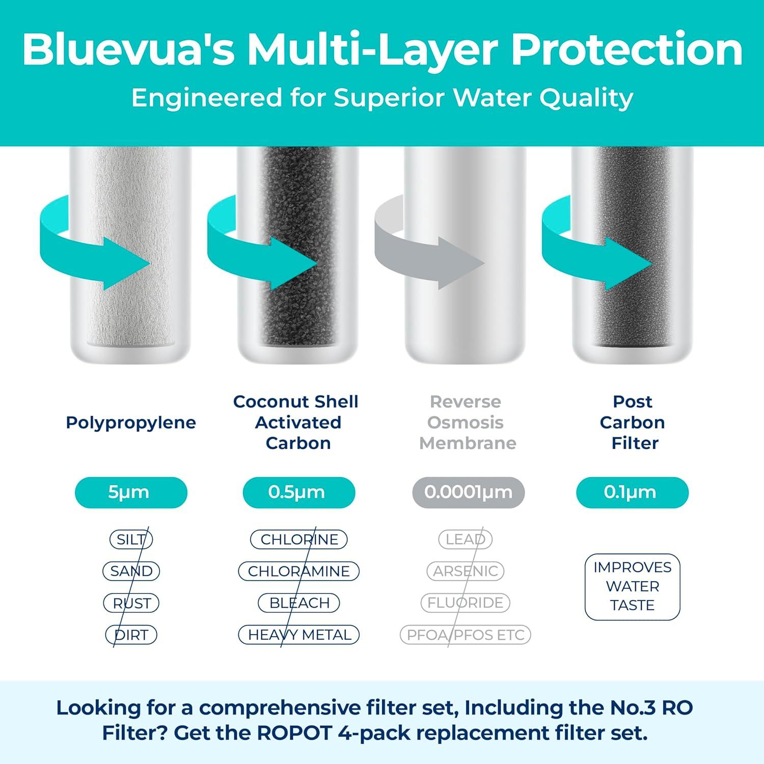 Bluevua Water Filter System Replacement Filter Set, Pack of 4 Filters: 1 PP, 1 CTO, 1 RO, 1 PCF - imprüv  