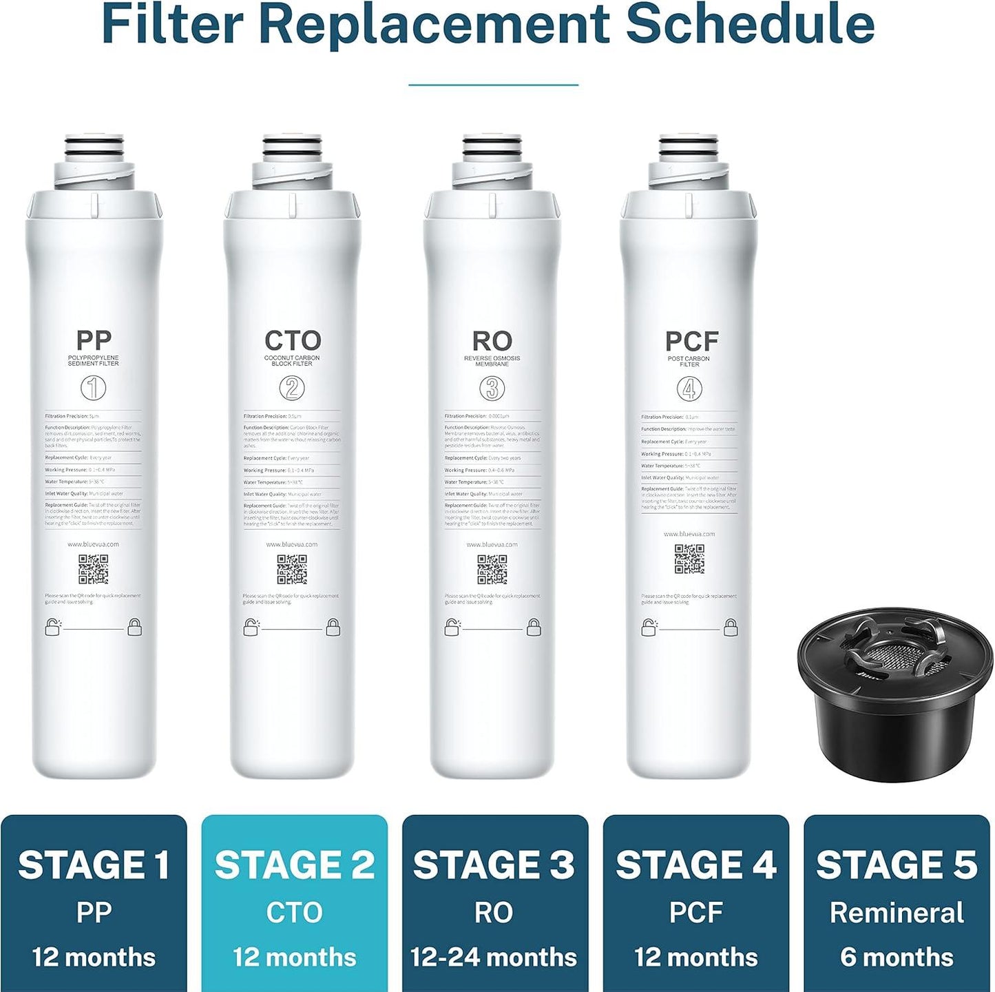 Bluevua Water Filter System Replacement Filter Set, Pack of 4 Filters: 1 PP, 1 CTO, 1 RO, 1 PCF - imprüv  