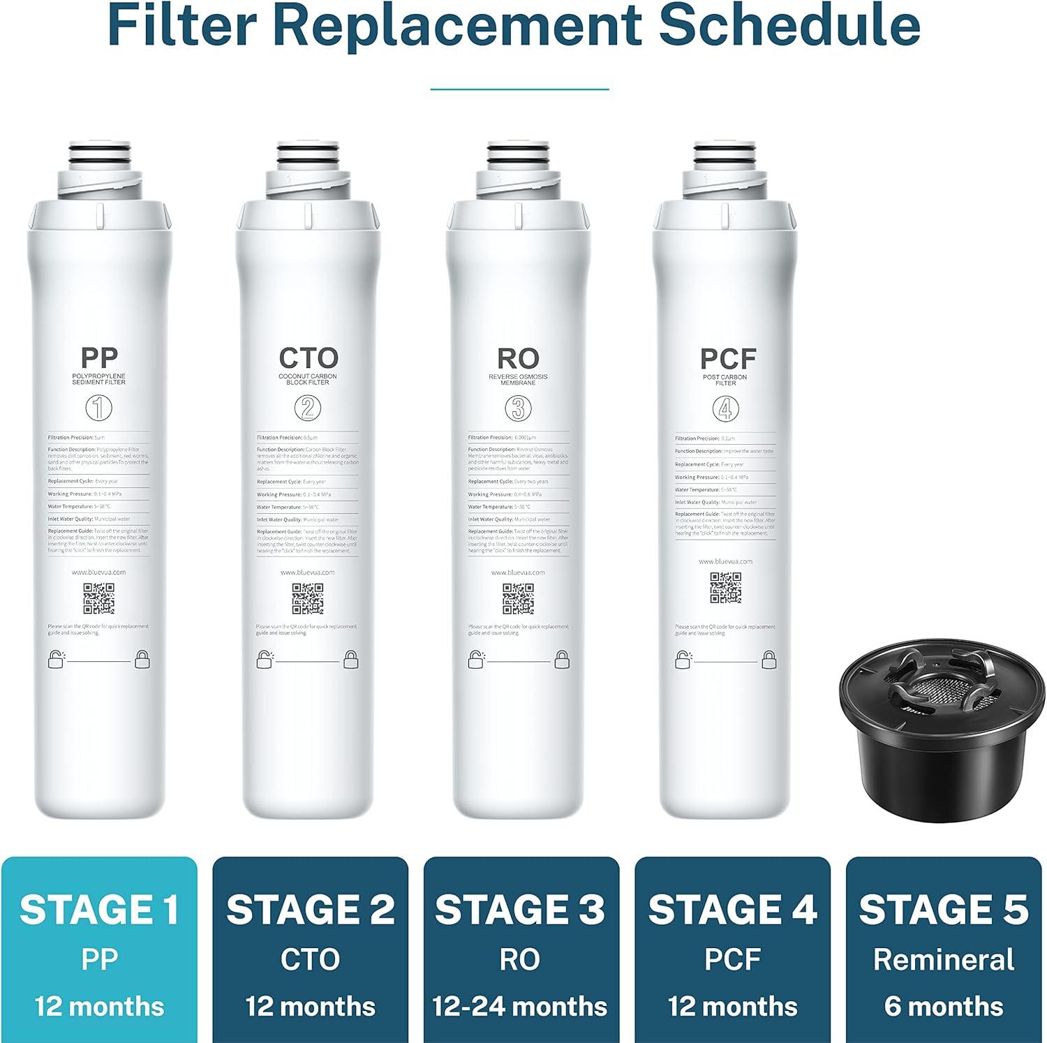 Bluevua Water Filter System Replacement Filter Set, Pack of 4 Filters: 1 PP, 1 CTO, 1 RO, 1 PCF - imprüv  