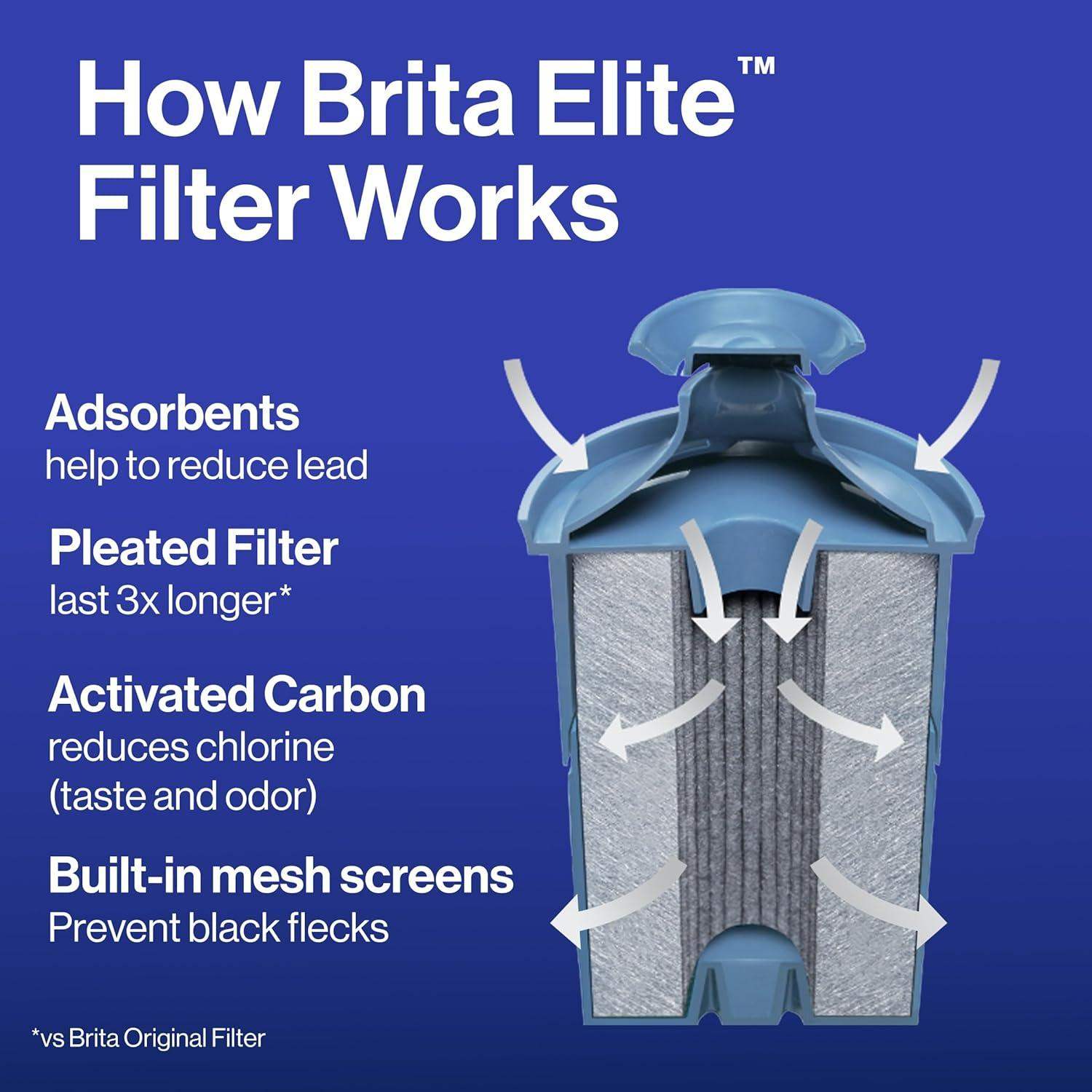 Brita Everyday Elite Water Filter Pitcher with 10 Cup Capacity, Removes 99 Percent of Lead - imprüv  
