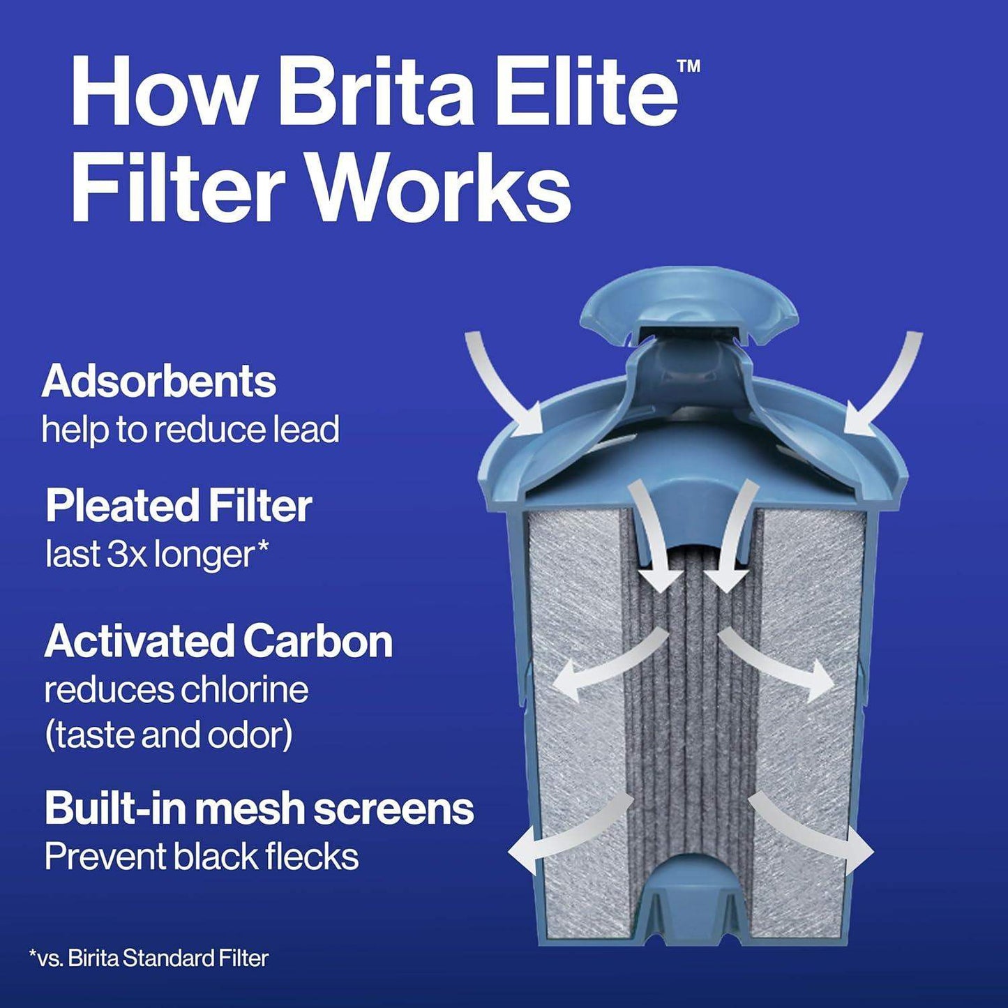 Brita Everyday Elite Water Filter Pitcher with 10 Cup Capacity, Removes 99 Percent of Lead - imprüv  