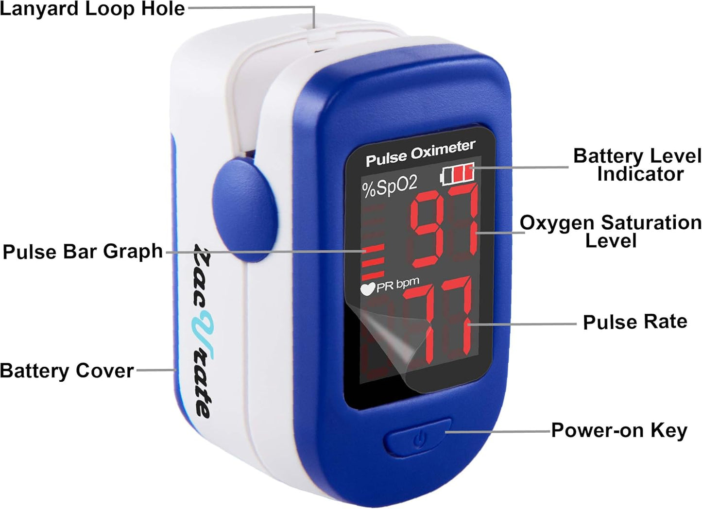 Fingertip Pulse Oximeter – Measures Blood Oxygen Saturation and Heart Rate for Wellness Monitoring - imprüv  