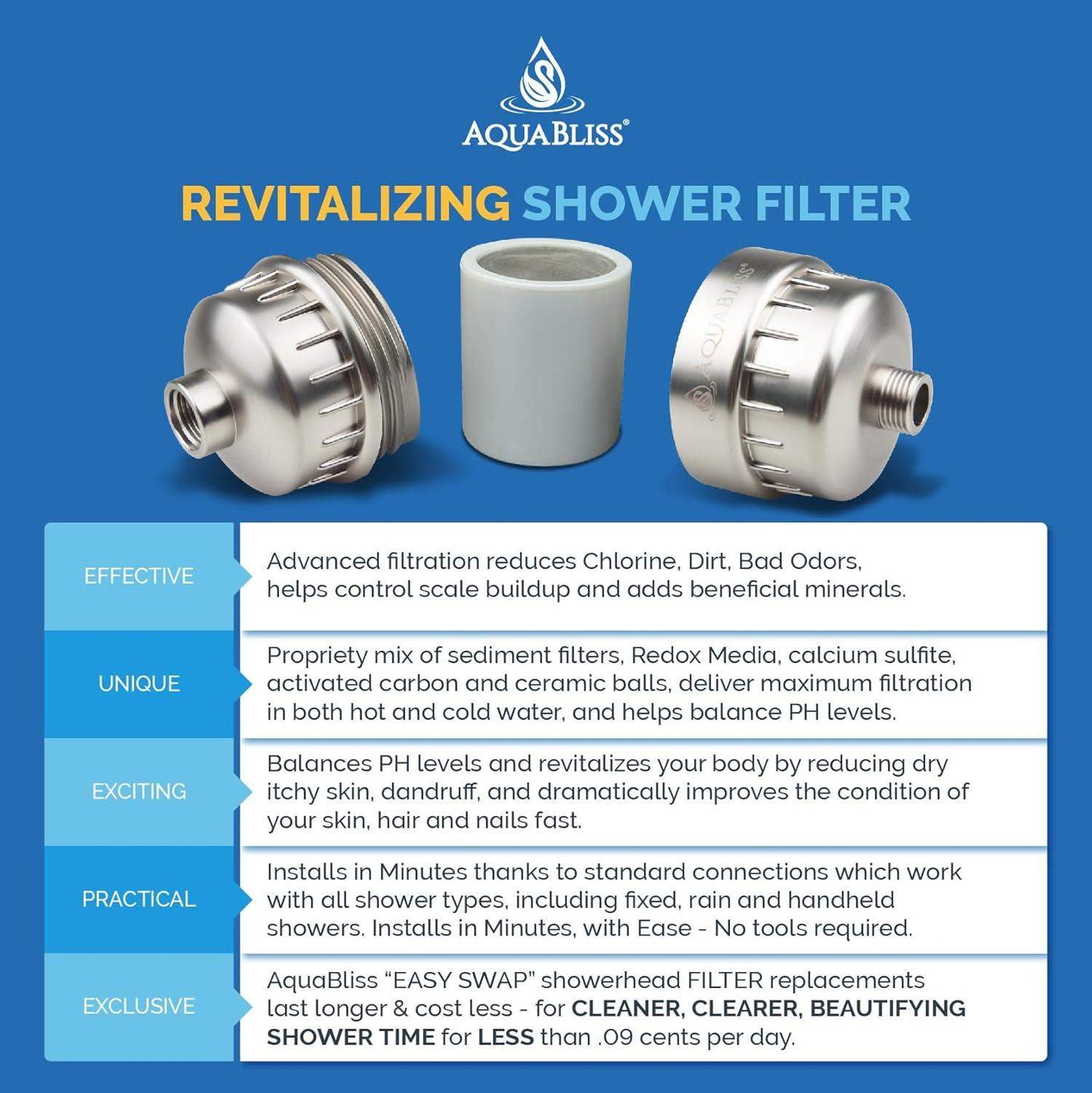 High-Output Revitalizing Shower Filter for Skin and Hair Hydration - imprüv  