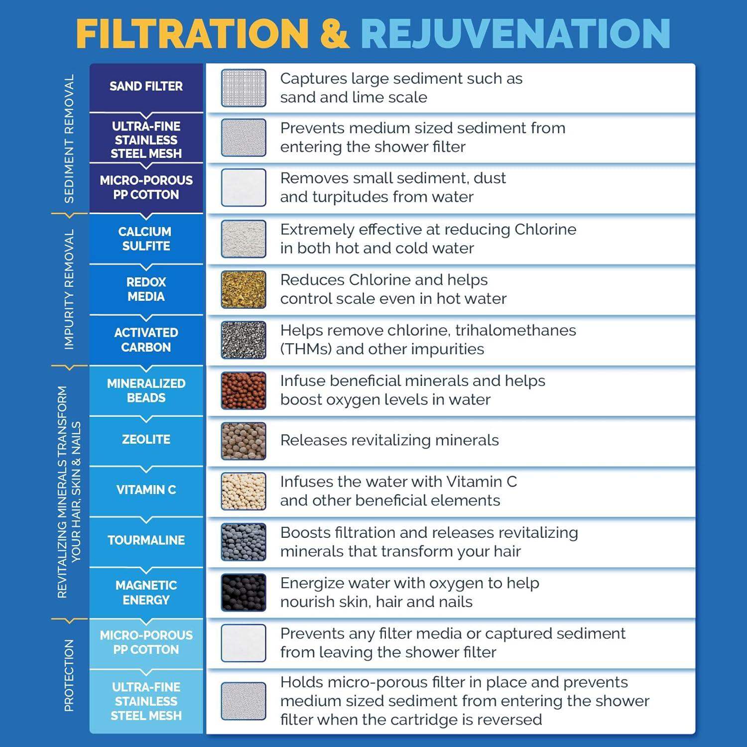 High-Output Revitalizing Shower Filter for Skin and Hair Hydration - imprüv  