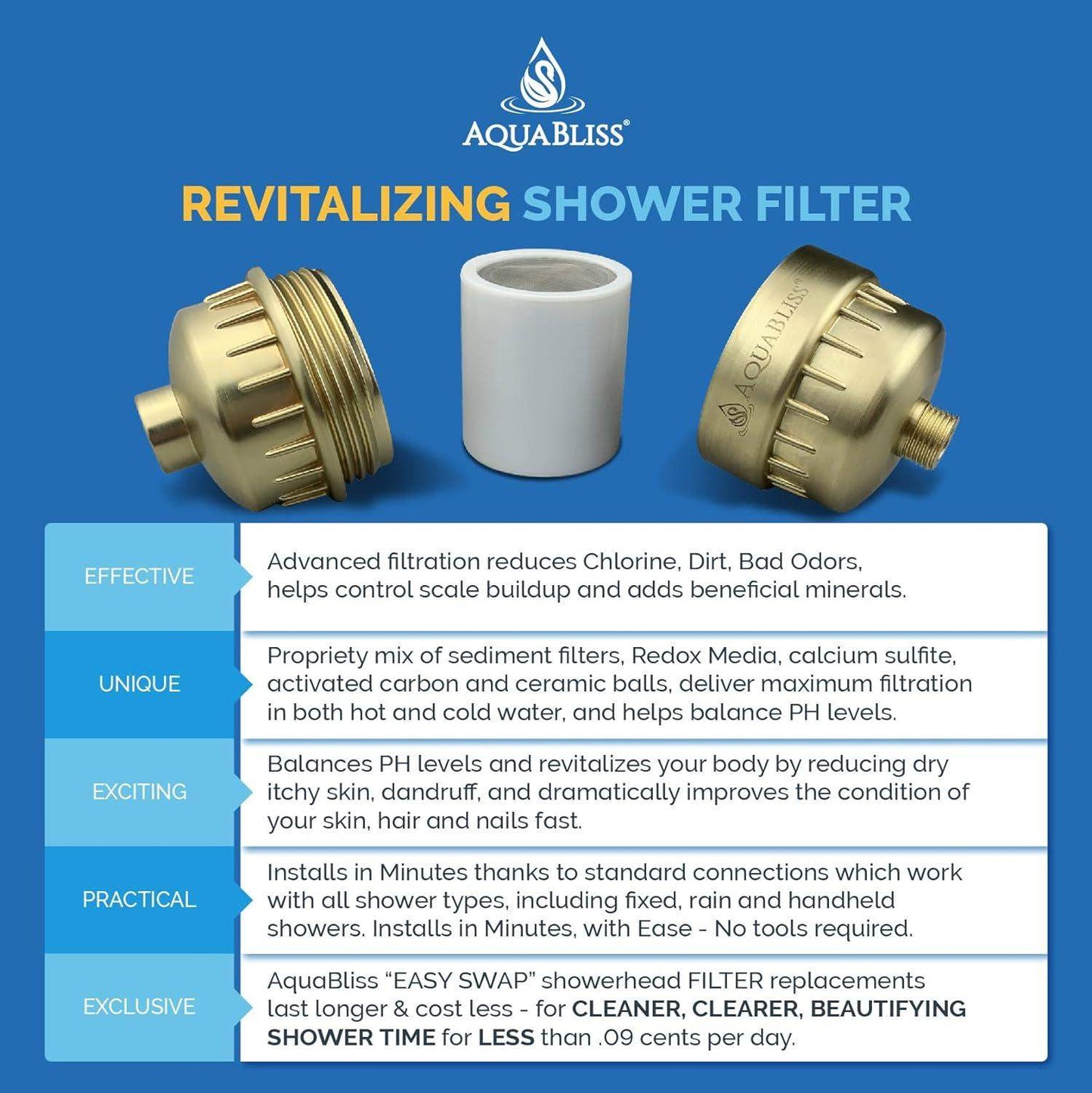 High-Output Revitalizing Shower Filter for Skin and Hair Hydration - imprüv  