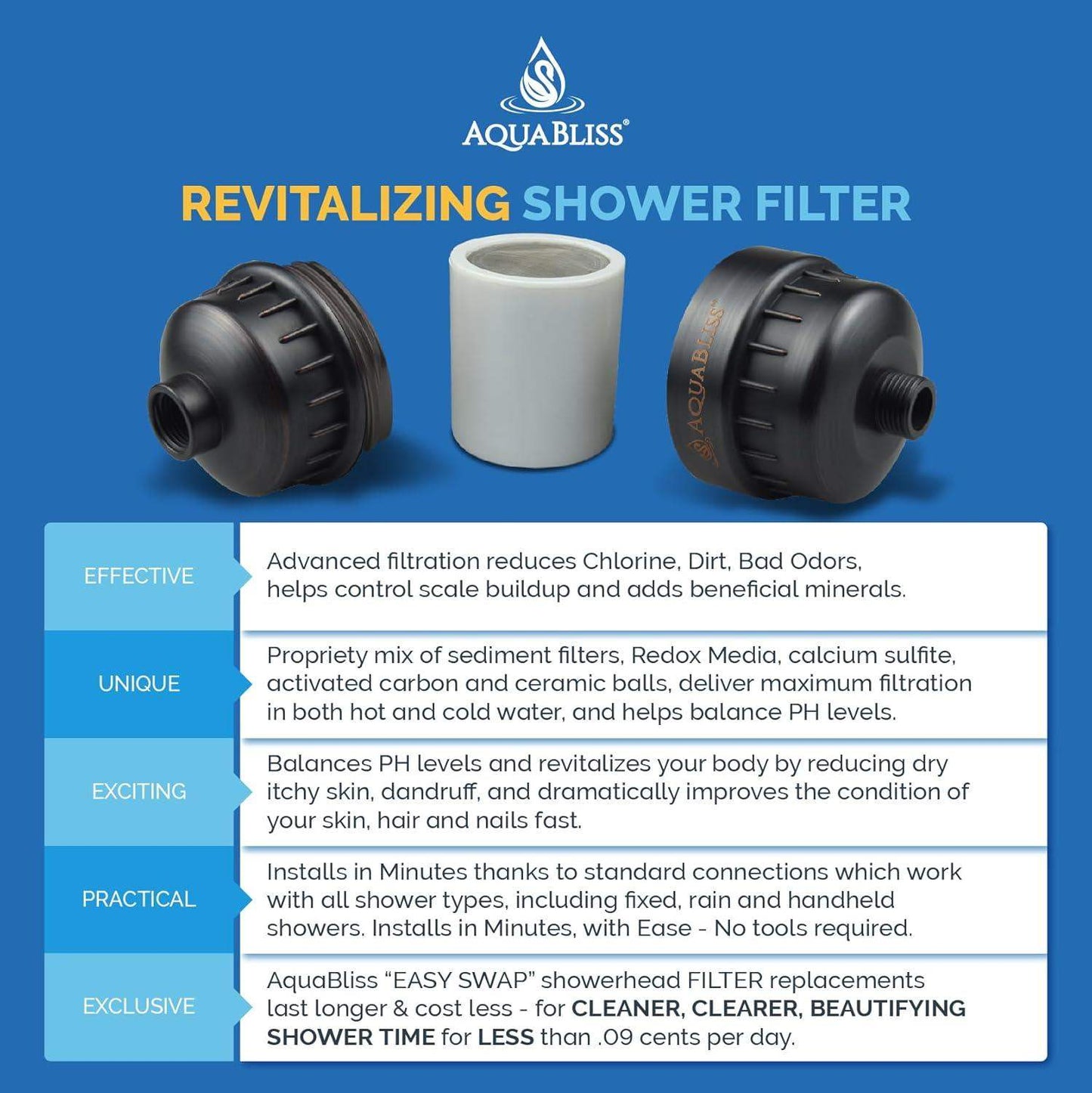 High-Output Revitalizing Shower Filter for Skin and Hair Hydration - imprüv  