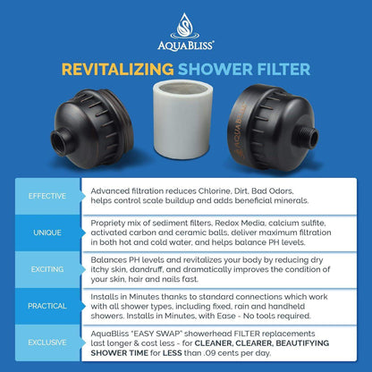 High-Output Revitalizing Shower Filter for Skin and Hair Hydration - imprüv  