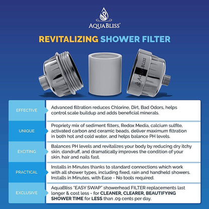 High-Output Revitalizing Shower Filter for Skin and Hair Hydration - imprüv  