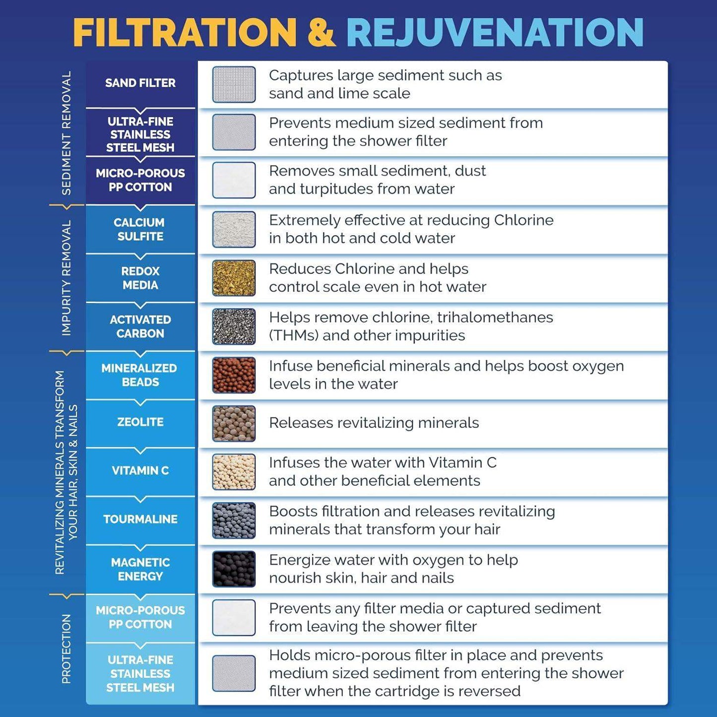 High-Output Revitalizing Shower Filter for Skin and Hair Hydration - imprüv  