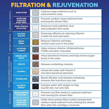 High-Output Revitalizing Shower Filter for Skin and Hair Hydration - imprüv  