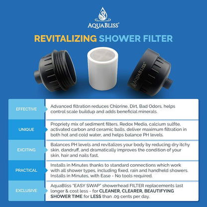 High-Output Revitalizing Shower Filter for Skin and Hair Hydration - imprüv  