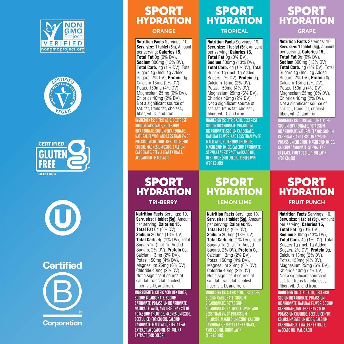Nuun Sport Electrolyte Water-Soluble Tablets with 5 Essential Electrolytes for Hydration and Only 1g Sugar - imprüv  